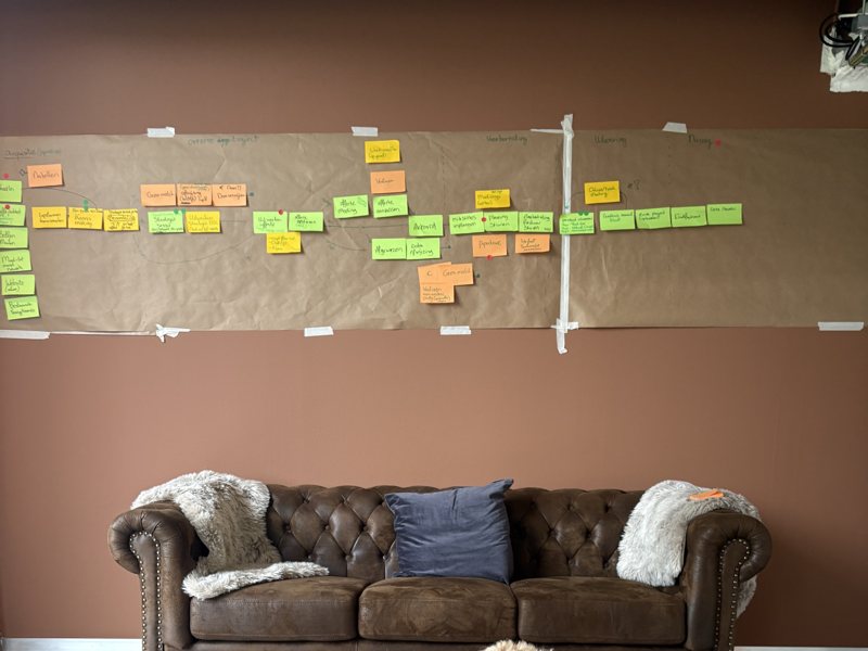 De proceswand van bruin papier met post-its in het kantoor van Bureau Bont.